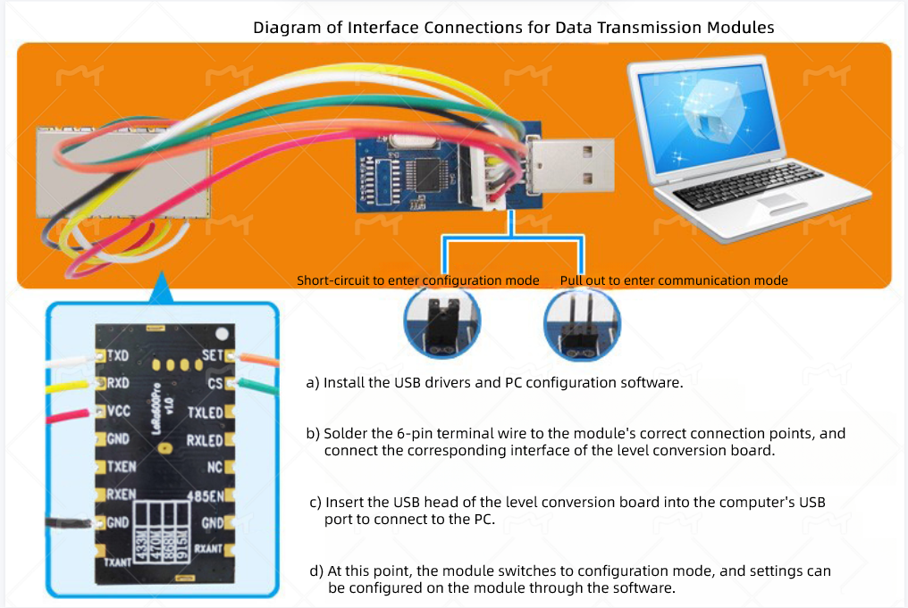 Habilite a função LBT para módulo de transmissão de dados LoRa