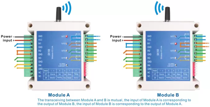 Introdução ao modo de trabalho imediato do módulo de controle de chave de quatro vias SK509