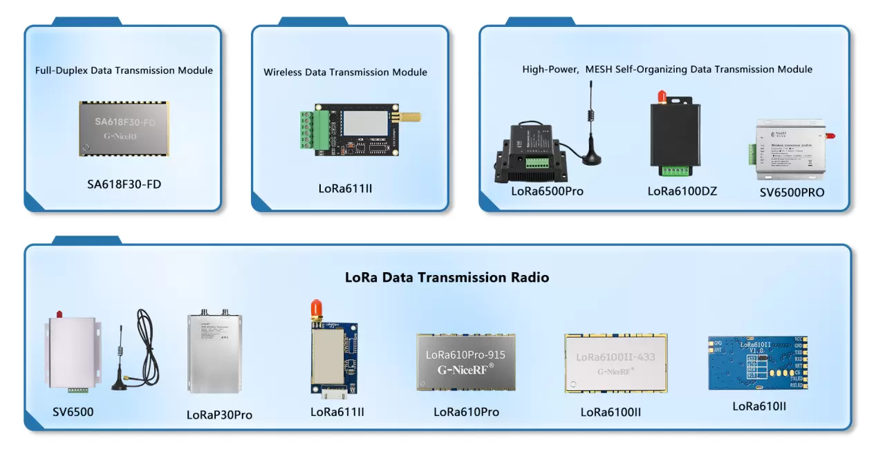 Como escolher tipos de antena para módulos de transmissão de dados: balanceamento entre antenas integradas e externas