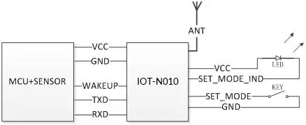 Circuito de aplicação do nó de monitoramento multissensor de baixo consumo de energia IOT-N010