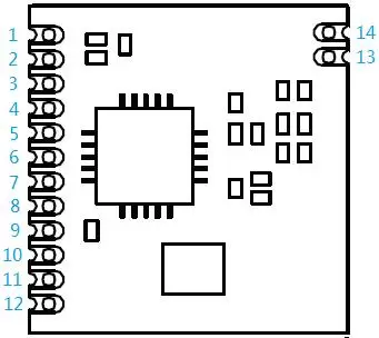 Definição de pinos do módulo transmissor e receptor RF RF4431 Definição de pinos do módulo transmissor e receptor RF RF4431