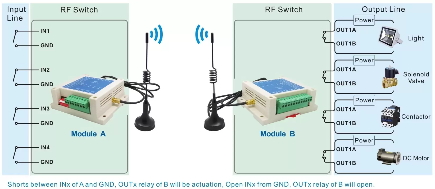 Link de aplicação do módulo de controle de switch SK109 Link de aplicação do módulo de controle de switch SK109