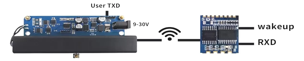 Diagrama de aplicação da conexão do módulo de transmissão RF125-TX