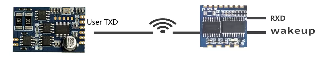 Diagrama de aplicação da conexão do módulo de transmissão RF125-TX2