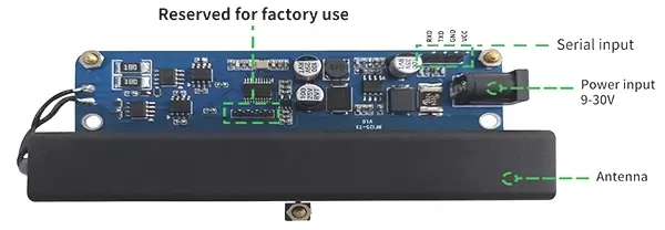 Definição de interface do módulo de transmissão RF125-TX