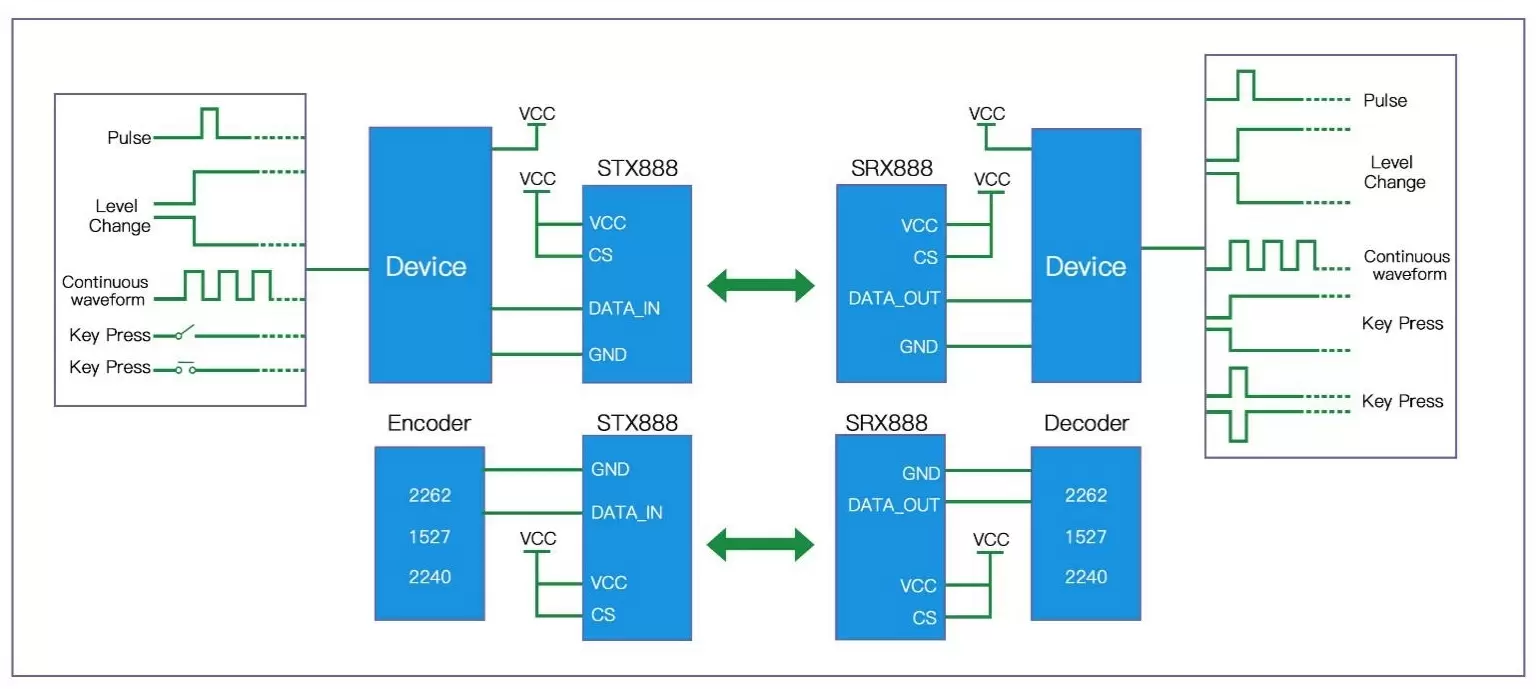 Módulo de Duplicação de Sinal Sem Fio STX888 SRX888 Circuito de Aplicação Módulo de Duplicação de Sinal Sem Fio STX888 SRX888 Circuito de Aplicação