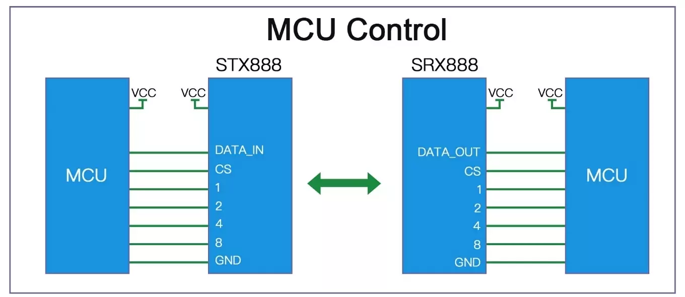 Módulo de Duplicação de Sinal Sem Fio STX888 SRX888 Circuito de Aplicação Módulo de Duplicação de Sinal Sem Fio STX888 SRX888 Circuito de Aplicação