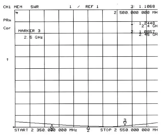 Gráficos de ROE da antena de haste SW2400-ZB120 Gráficos de ROE da antena de haste SW2400-ZB120