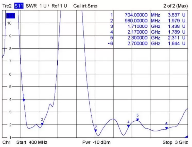 ROE da antena pequena de alto ganho de 4 GHz SW4G-XPXM ROE da antena pequena de alto ganho de 4 GHz SW4G-XPXM