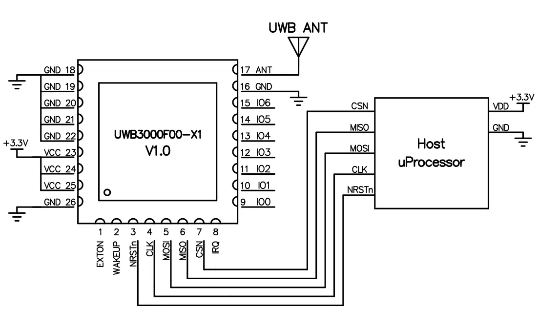 Circuito de aplicação do módulo UWB UWB3000F00-X