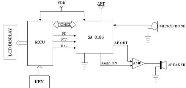 Circuito de aplicação do módulo sem fio SA818S.