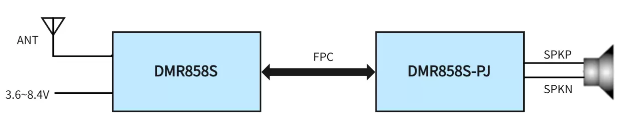 Circuito de aplicação do módulo sem fio DMR858S.