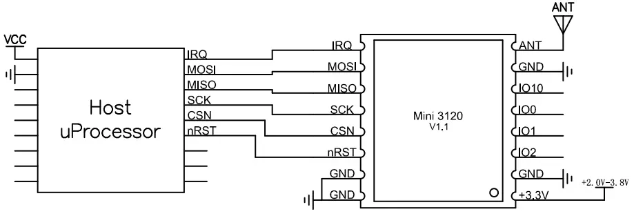 Módulo transceptor sem fio mini3120