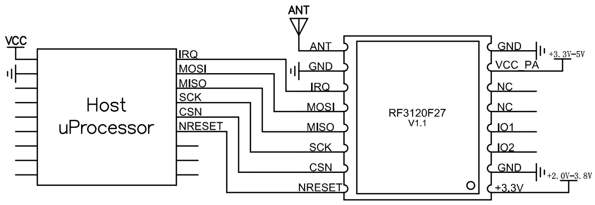 Módulo transceptor sem fio RF3120F27