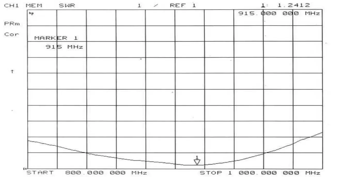 Tabela de ROE da antena big sucker de 915 MHz SW915-MAX-XPXM. Tabela de ROE da antena big sucker de 915 MHz SW915-MAX-XPXM.