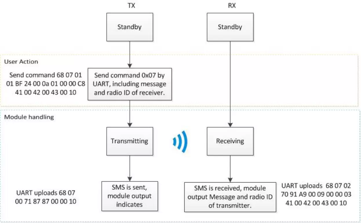Um guia prático para walkie-talkies digitais ESP32 personalizados (parte 5): explorando recursos avançados e conclusão