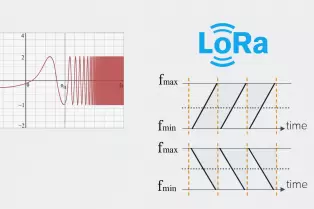 Tecnologia de espectro espalhado LoRa e sua aplicação em cidades inteligentes