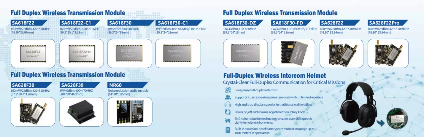 Módulos de comunicação DMR e Full-Duplex de missão crítica e capacete da G-NiceRF Módulos de comunicação DMR e Full-Duplex de missão crítica e capacete da G-NiceRF