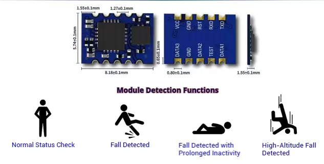 Diagrama funcional do módulo de detecção de quedas 3D, mostrando o estado normal, a detecção de tombo, a detecção de inatividade prolongada e a detecção de quedas de grandes alturas. Diagrama funcional do módulo de detecção de quedas 3D, mostrando o estado normal, a detecção de tombo, a detecção de inatividade prolongada e a detecção de quedas de grandes alturas.