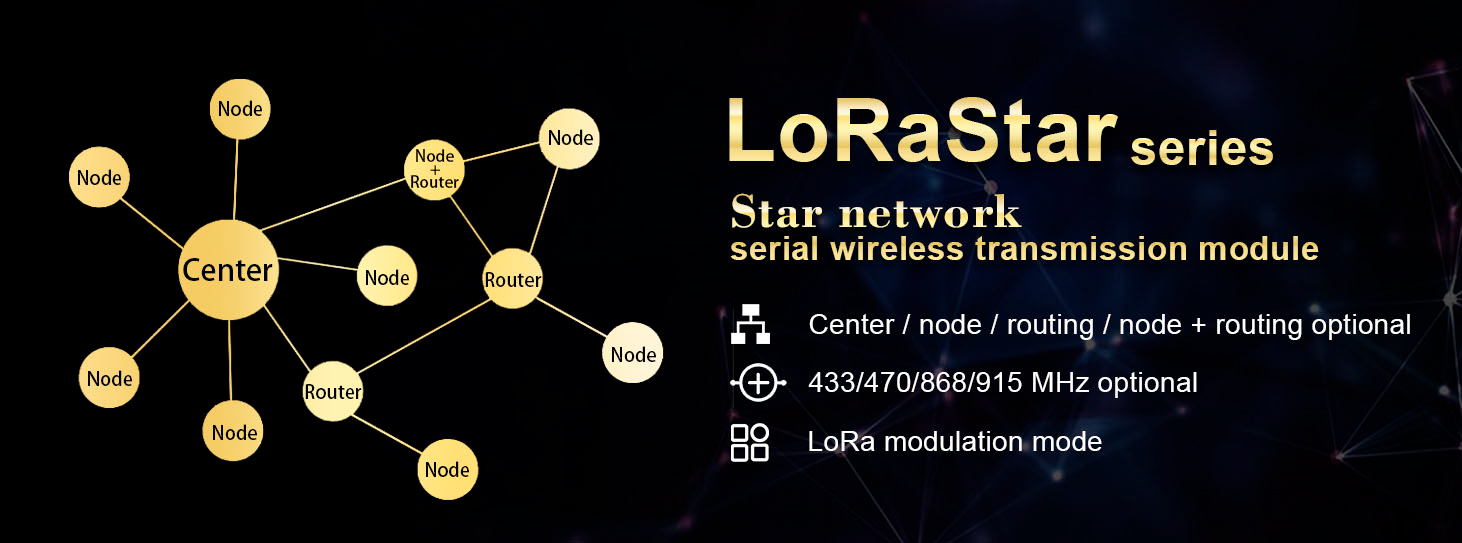 Nova listagem do módulo sem fio de rede estrela da série NiceRF loraSTAR