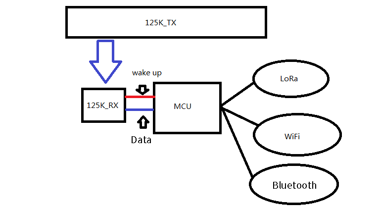 Princípio de funcionamento do módulo RF125 de 125 KHz