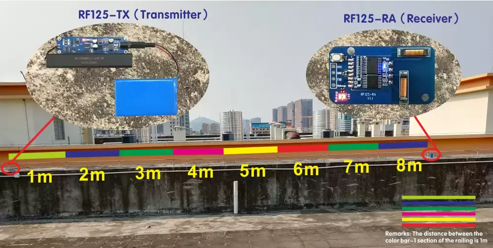 Módulo 125KHz RF125 teste de distância 8m