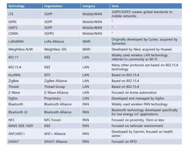 PAN, Área PessoalRede