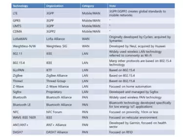Diferença entre módulo sem fio e módulo 4G