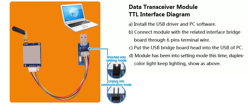 Como conectar o módulo uart rf SV651 ao PC