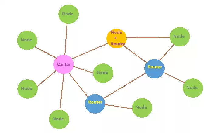 Aplicativo de rede sem fio Star