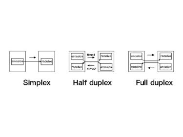 O que é um módulo sem fio único e duplex？