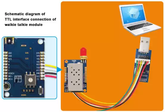 Diagrama esquemático da conexão da interface TTL do módulo walkie talkie SA828
