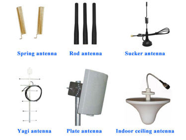 Como escolher a antena corretamente