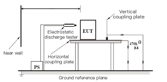 Diagrama de conexão do layout de teste de descarga eletrostática