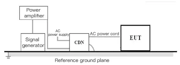 Diagrama de conexão do layout de teste de condução de ondas contínuas de radiofrequência