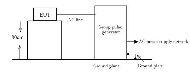 Diagrama de conexão do layout de teste de transitório rápido elétrico