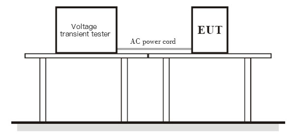 Diagrama de conexão do arranjo de teste para afundamento de tensão e interrupção de tensão de curto prazo