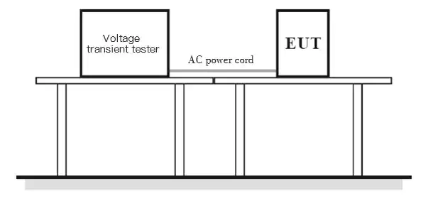 Diagrama de conexão do arranjo de teste para afundamento de tensão e interrupção de tensão de curto prazo