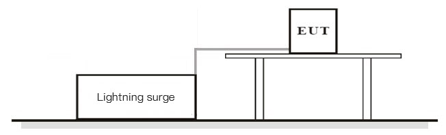 Diagrama de conexão do layout de teste de surto