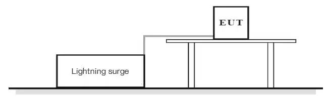 Diagrama de conexão do layout de teste de surto