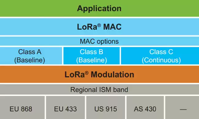 Diagrama de hierarquia de protocolo