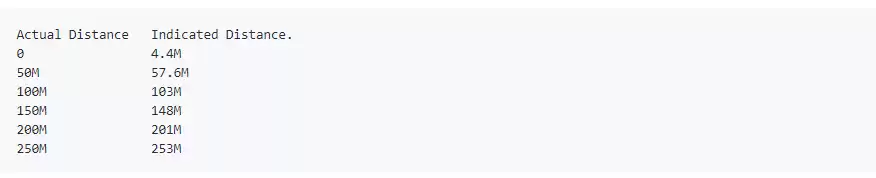 O primeiro resultado do teste: código de alcance preliminar e distância do teste