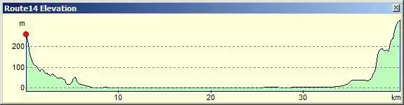 Perfil da rota Marconi (Marconi)
