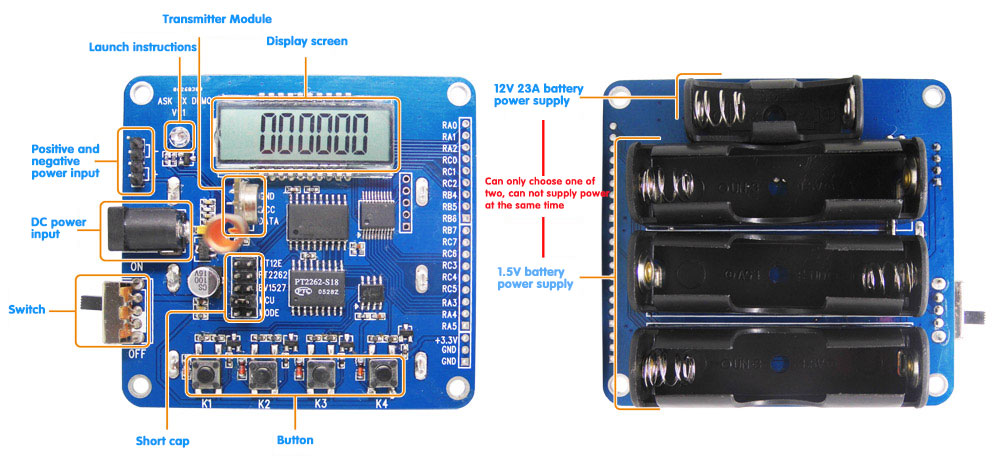 Diagrama de descrição da interface da placa DEMO do módulo transmissor ASK STX882