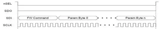 Tempo de gravação SPI do chip Si4463