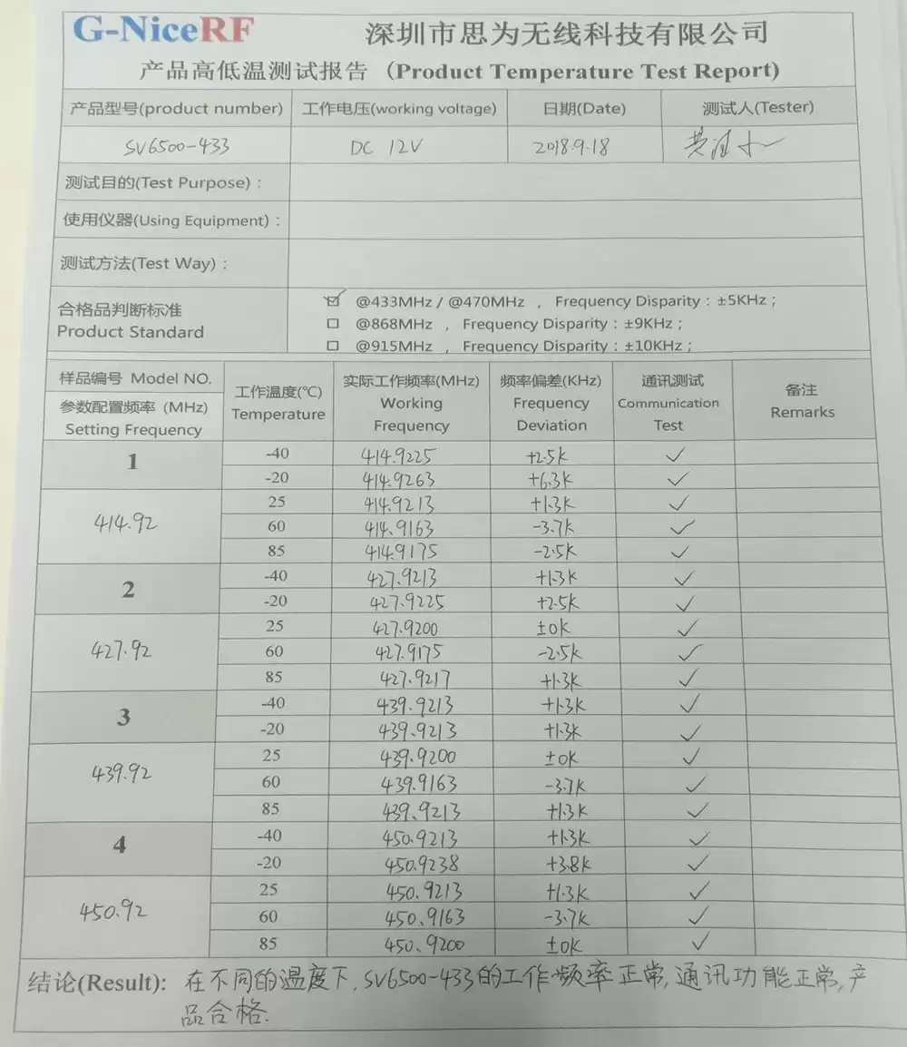 Relatório de teste do produto do módulo sem fio SV6500-433