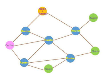 Qual é o modo MESH no módulo sem fio?