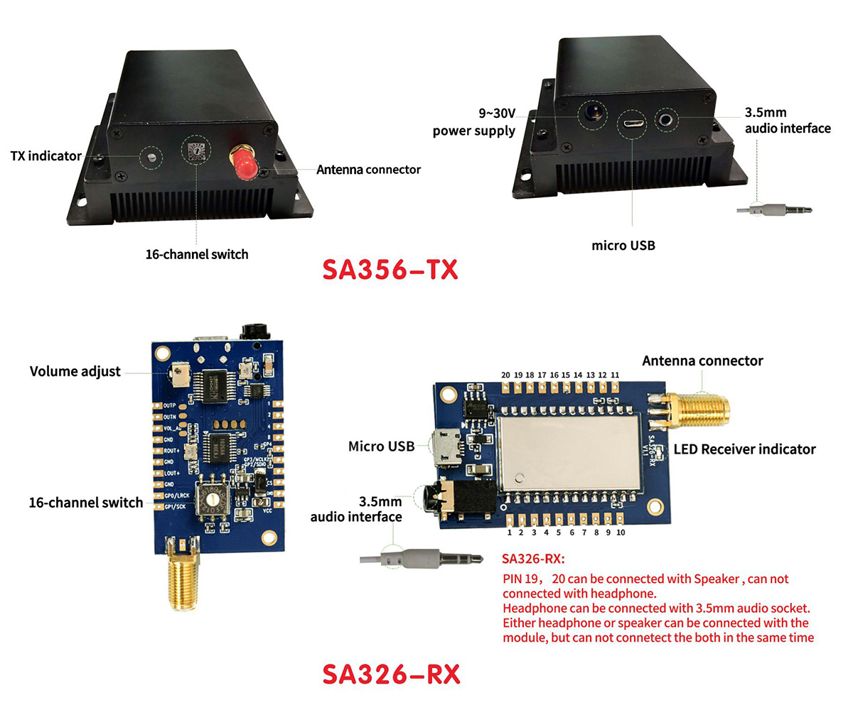 A descrição da interface do transmissor e receptor de áudio sem fio SA356-TX / SA326-RX