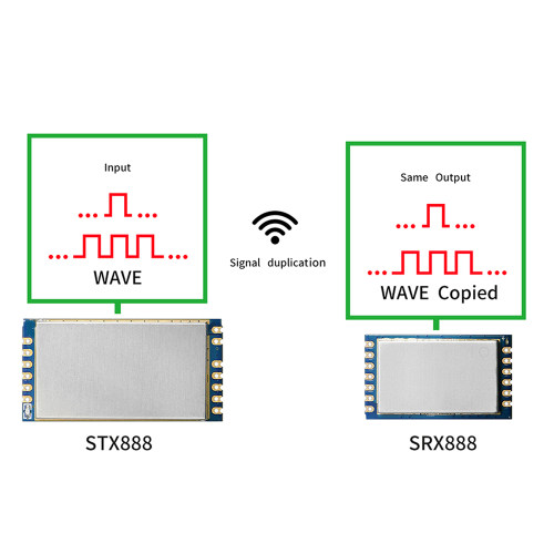 STX888 SRX888: Módulo de duplicação de sinal sem fio