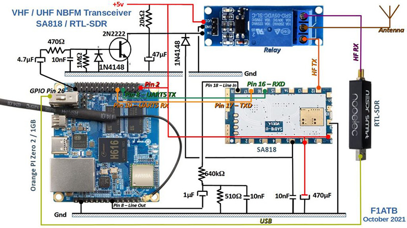 Orange Pi Zero 2 – Diagrama Elétrico SA818